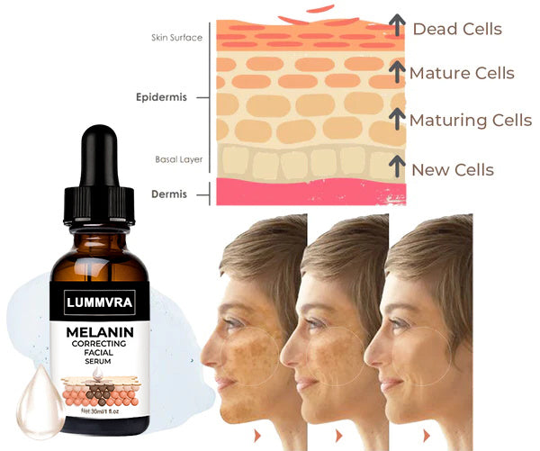 ✨Fast Dark Spot Remover-Lummvra™  Melanin Correcting Facial Serum(🔥Last Day Promotion 60% OFF)