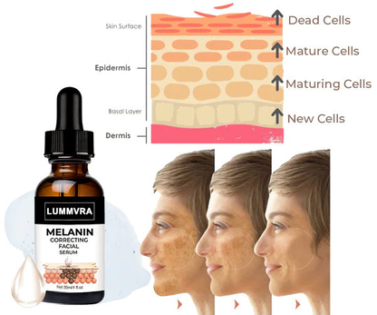✨Fast Dark Spot Remover-Lummvra™  Melanin Correcting Facial Serum(🔥Last Day Promotion 60% OFF)