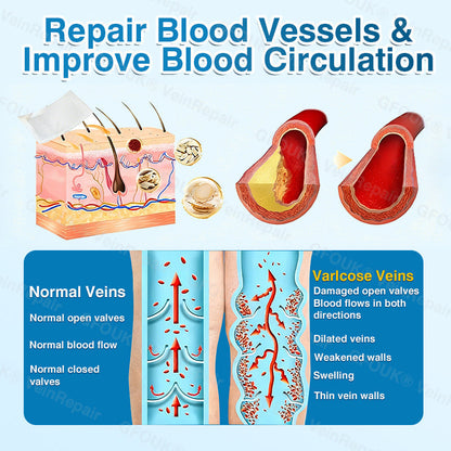 🇨🇦🏆✅️🏃ROVINAO® VeinRepair Microneedle Patch Roll⚡Instant Relief, Long-Term Results