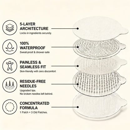 Slimleanlabs® Moringa · Berberine × NAD+ 10-in-1 Advanced Nano Microneedle Patch 𝑬𝒗𝒐𝒍𝒖𝒕𝒊𝒐𝒏 𝑽𝟐