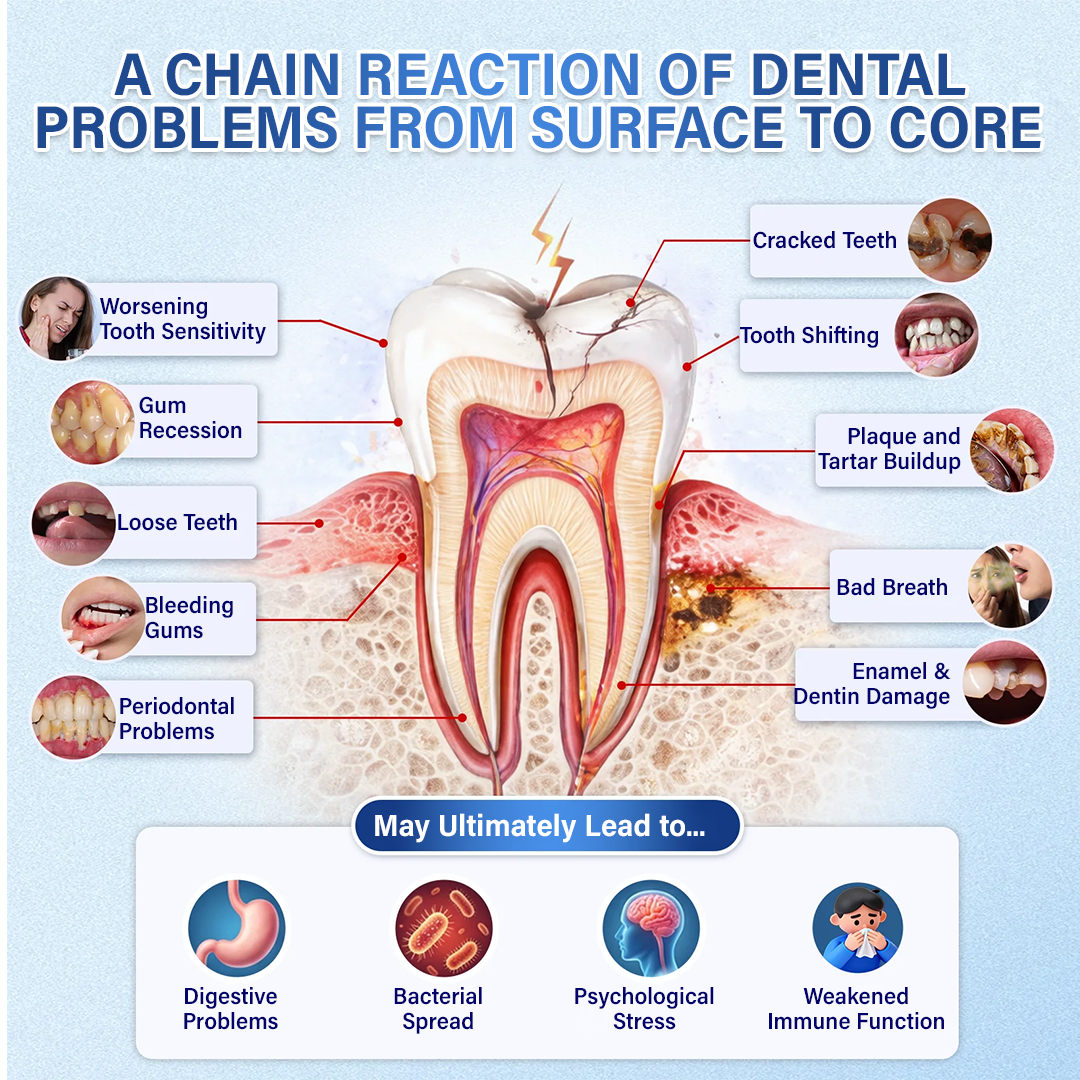 Your Smile🦷Ceoerty® Tooth & Gum Repair Fast-Dissolving Microneedle Patch✨ (𝟓-𝐢𝐧-𝟏 💎 𝐑𝐞𝐛𝐮𝐢𝐥𝐝 𝐄𝐧𝐚𝐦𝐞𝐥 & 𝐃𝐞𝐧𝐭𝐢𝐧 • 𝐒𝐭𝐫𝐞𝐧𝐠𝐭𝐡𝐞𝐧 𝐆𝐮𝐦𝐬 • 𝐄𝐫𝐚𝐝𝐢𝐜𝐚𝐭𝐞 𝐓𝐚𝐫𝐭𝐚𝐫 & 𝐎𝐝𝐨𝐫 • 𝐖𝐡𝐢𝐭𝐞𝐧𝐢𝐧𝐠 • 𝐒𝐭𝐨𝐩 𝐓𝐨𝐨𝐭𝐡 𝐒𝐞𝐧𝐬𝐢𝐭𝐢𝐯𝐢𝐭𝐲)🔥