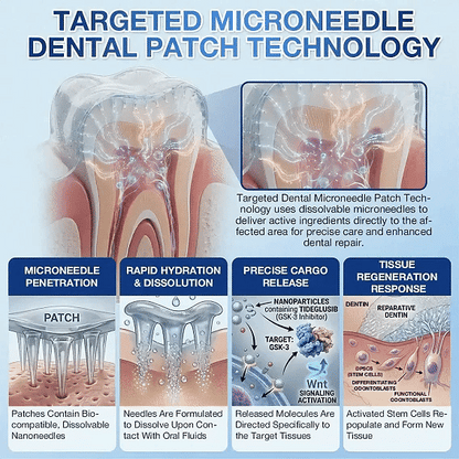 Your Smile🦷Ceoerty® Tooth & Gum Repair Fast-Dissolving Microneedle Patch✨ (𝟓-𝐢𝐧-𝟏 💎 𝐑𝐞𝐛𝐮𝐢𝐥𝐝 𝐄𝐧𝐚𝐦𝐞𝐥 & 𝐃𝐞𝐧𝐭𝐢𝐧 • 𝐒𝐭𝐫𝐞𝐧𝐠𝐭𝐡𝐞𝐧 𝐆𝐮𝐦𝐬 • 𝐄𝐫𝐚𝐝𝐢𝐜𝐚𝐭𝐞 𝐓𝐚𝐫𝐭𝐚𝐫 & 𝐎𝐝𝐨𝐫 • 𝐖𝐡𝐢𝐭𝐞𝐧𝐢𝐧𝐠 • 𝐒𝐭𝐨𝐩 𝐓𝐨𝐨𝐭𝐡 𝐒𝐞𝐧𝐬𝐢𝐭𝐢𝐯𝐢𝐭𝐲)🔥