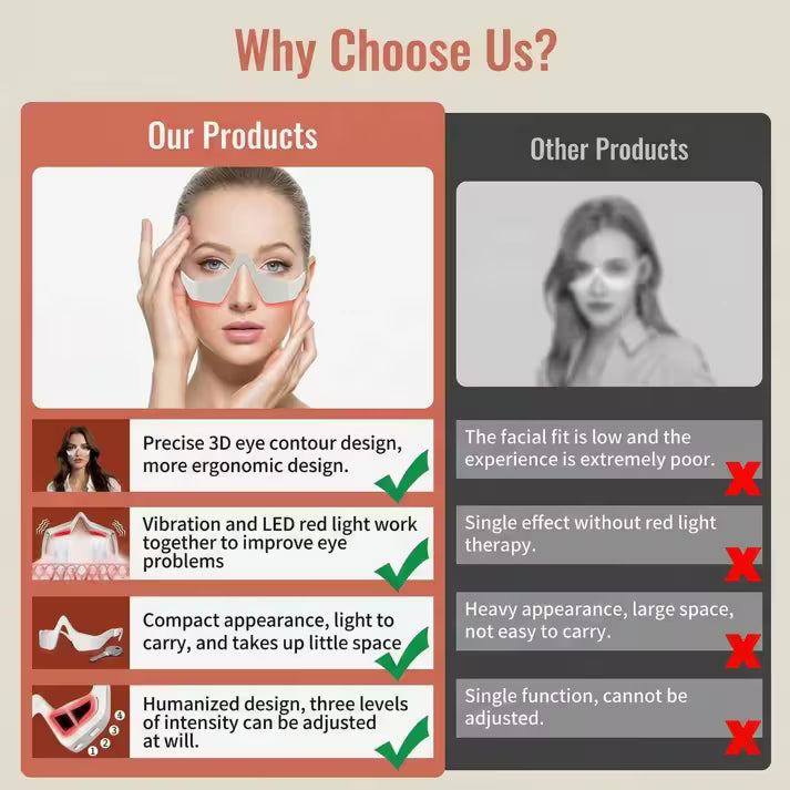 LumiEye Red Light Therapy Device