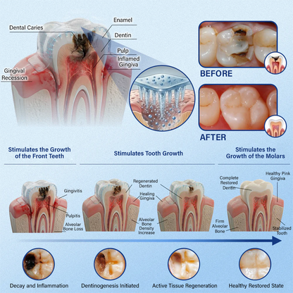 Your Smile🦷Ceoerty® Tooth & Gum Repair Fast-Dissolving Microneedle Patch✨ (𝟓-𝐢𝐧-𝟏 💎 𝐑𝐞𝐛𝐮𝐢𝐥𝐝 𝐄𝐧𝐚𝐦𝐞𝐥 & 𝐃𝐞𝐧𝐭𝐢𝐧 • 𝐒𝐭𝐫𝐞𝐧𝐠𝐭𝐡𝐞𝐧 𝐆𝐮𝐦𝐬 • 𝐄𝐫𝐚𝐝𝐢𝐜𝐚𝐭𝐞 𝐓𝐚𝐫𝐭𝐚𝐫 & 𝐎𝐝𝐨𝐫 • 𝐖𝐡𝐢𝐭𝐞𝐧𝐢𝐧𝐠 • 𝐒𝐭𝐨𝐩 𝐓𝐨𝐨𝐭𝐡 𝐒𝐞𝐧𝐬𝐢𝐭𝐢𝐯𝐢𝐭𝐲)🔥