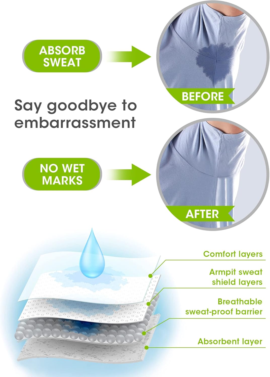 💧✨ Underarm Sweat Pads - PREMIUM QUALITY Fight Hyperhidrosis