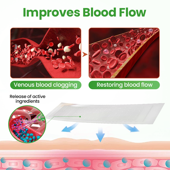 Tenviro® VeinHeal Microneedle Patch