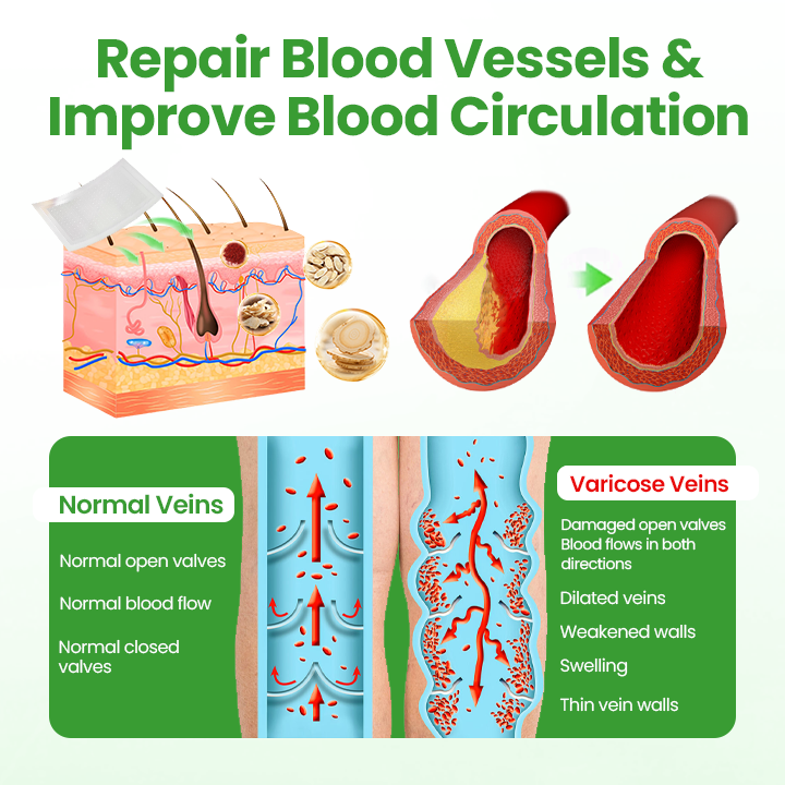 Tenviro® VeinHeal Microneedle Patch