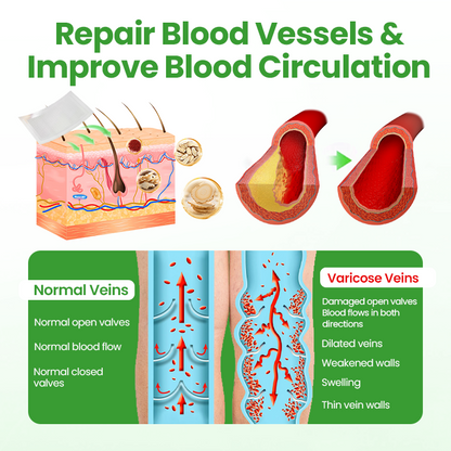Tenviro® VeinHeal Microneedle Patch