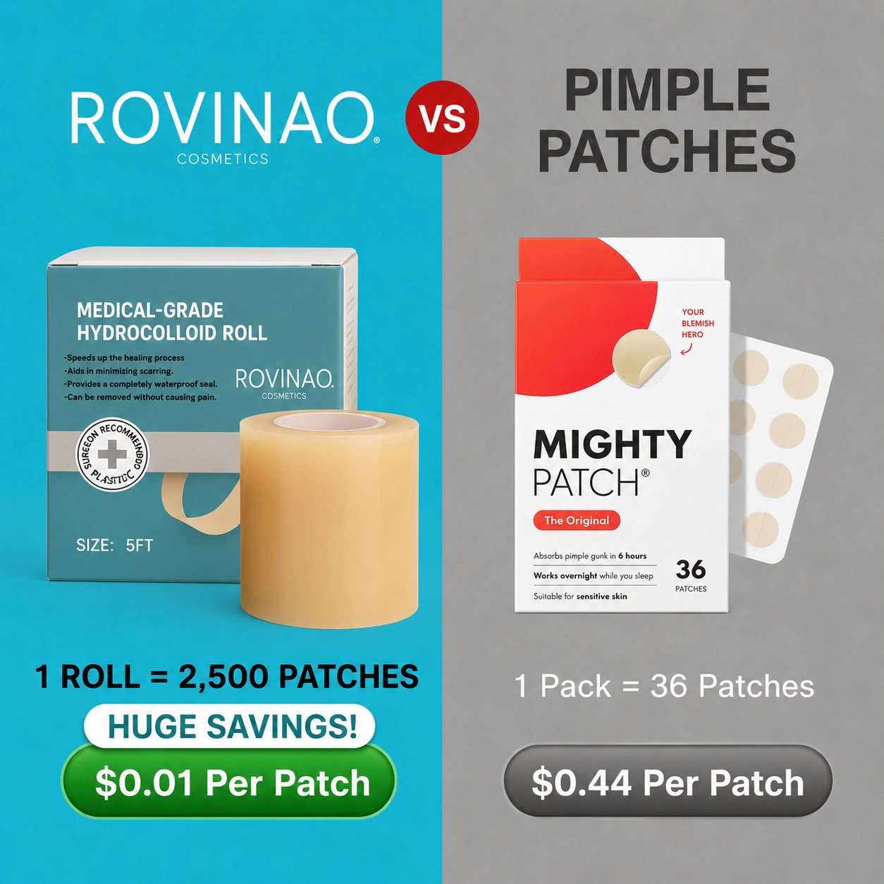 ROVINAO Hydrocolloid Roll
