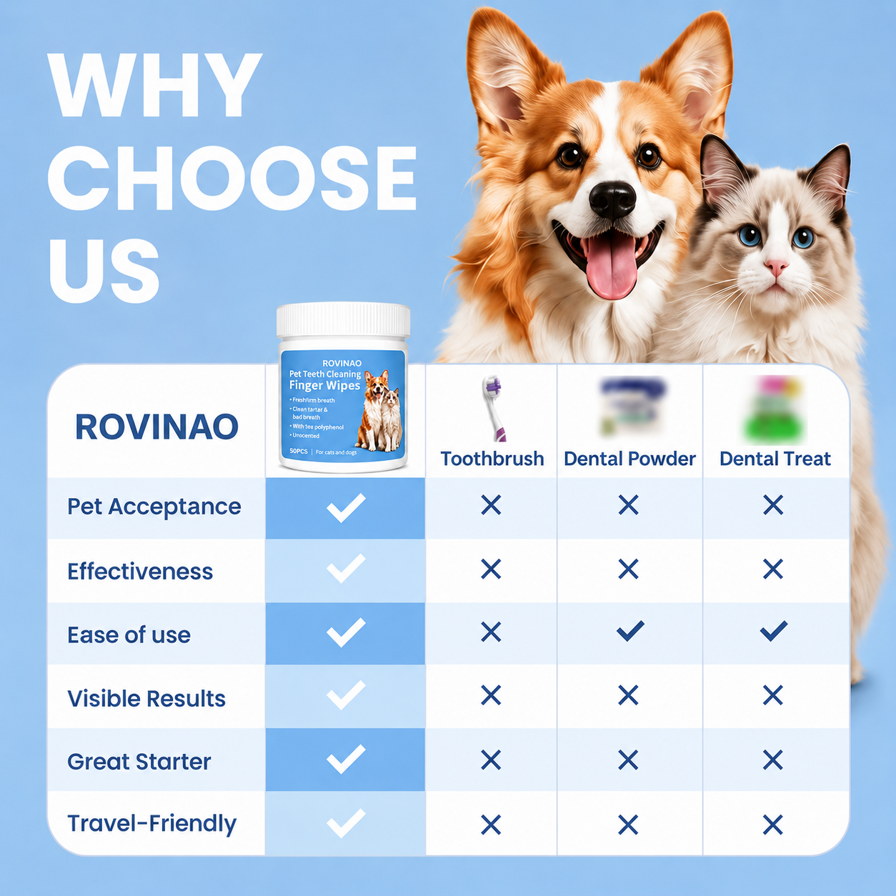 ROVINAO Dog & Cat Teeth Cleaning Finger Wipes