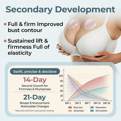 🔥Limited-time 60% sale--Rovinao Targeted Breast Enhancement Advanced Nano-Microneedle Patches