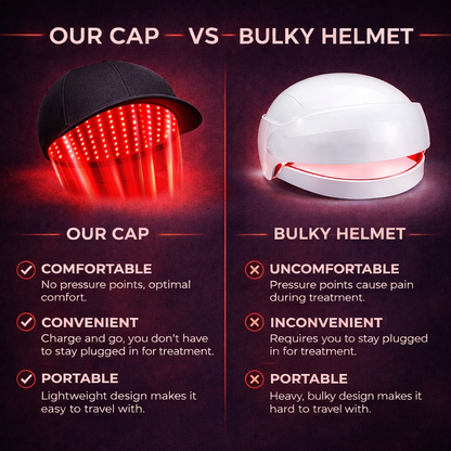 Red Light Therapy Regrowth Cap