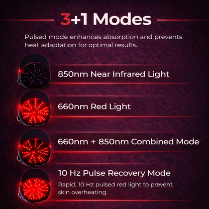Red Light Therapy Regrowth Cap