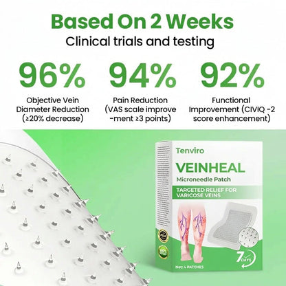 Tenviro® VeinHeal Microneedle Patch