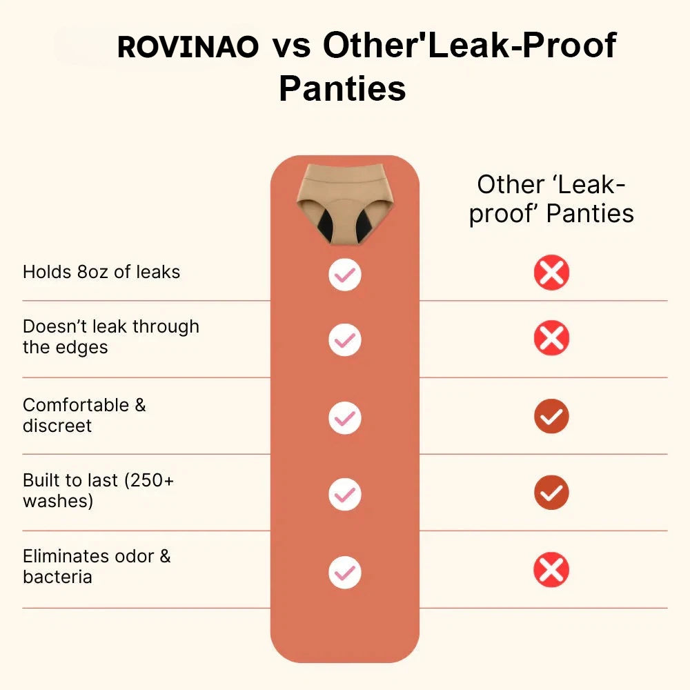 🎁💖Last Day 50% OFF|ROVINAO™  100% Leak-Proof Underwear 4-pack