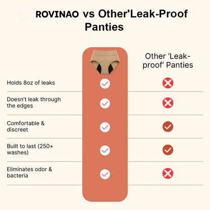 🎁💖Last Day 50% OFF|ROVINAO™  100% Leak-Proof Underwear 4-pack